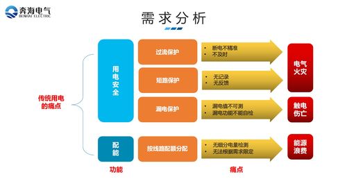 廠礦企業(yè)學(xué)校綜合用電服務(wù)管理系統(tǒng)計算機網(wǎng)絡(luò)系統(tǒng)工程服務(wù)方案