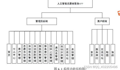 微信小程序賦能 基于UniApp與Vue的人工智能志愿者服務(wù)活動報名系統(tǒng)設(shè)計與實現(xiàn)
