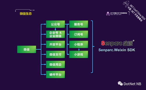 .NET Core與微信賦能 打造企業(yè)級智能客服系統(tǒng)的學(xué)習(xí)筆記與計算機網(wǎng)絡(luò)系統(tǒng)工程服務(wù)實踐