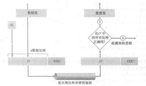 《計算機網(wǎng)絡(luò)自頂向下方法》讀書筆記五 鏈路層與局域網(wǎng)及計算機網(wǎng)絡(luò)系統(tǒng)工程服務(wù)解析