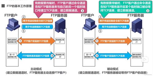計算機網絡系統工程服務 從FTP、電子郵件到萬維網WWW