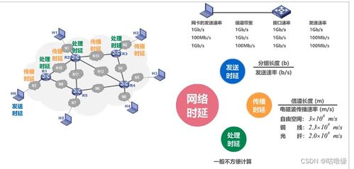 計算機網(wǎng)絡(luò)系統(tǒng)工程服務(wù) 構(gòu)建數(shù)字化時代的核心基石