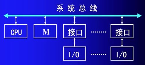 計算機(jī)組成原理 第一章 計算機(jī)系統(tǒng)概述及軟件基礎(chǔ)