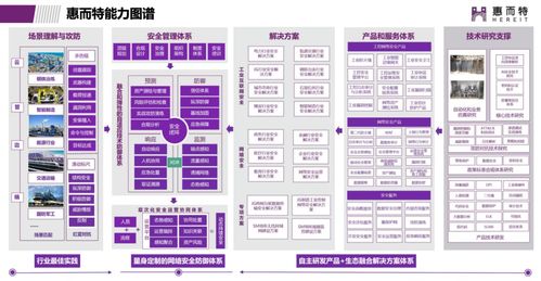 緊跟安全風(fēng)口，布局四年突圍 這家工業(yè)互聯(lián)網(wǎng)安全新銳何以攬獲數(shù)百軍工能源客戶、營(yíng)收破2億？